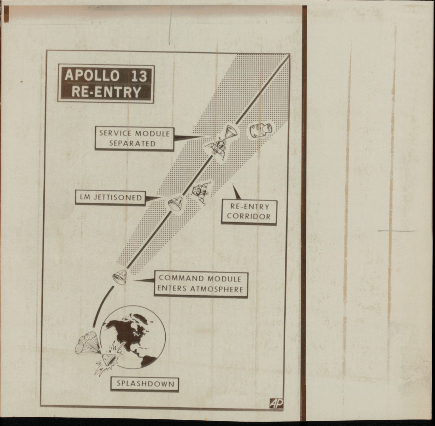 Apollo 13 Collection (48 vintage prints)