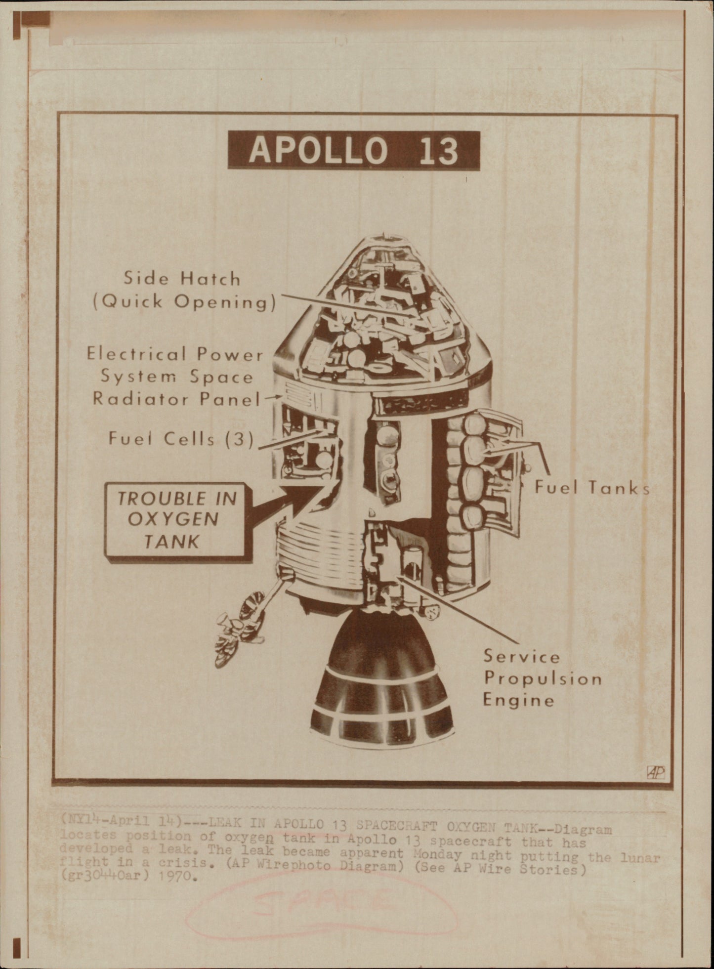 Apollo 13 Collection (48 vintage prints)